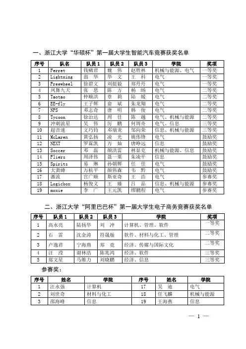 各类竞赛获奖名单-浙江大学