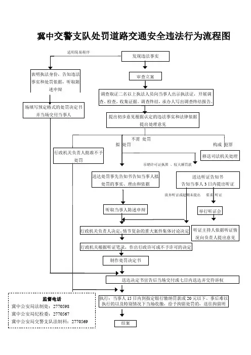 冀中交警支队处罚道路交通安全违法行为流程图
