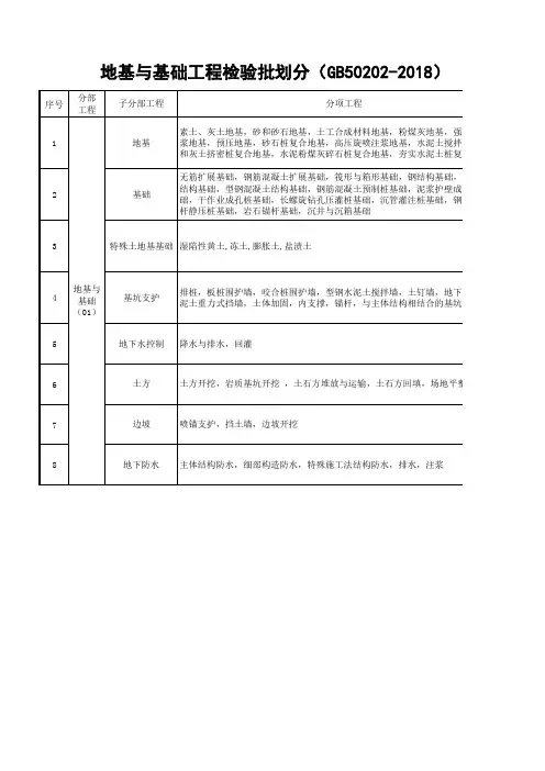 地基与基础工程检验批划分