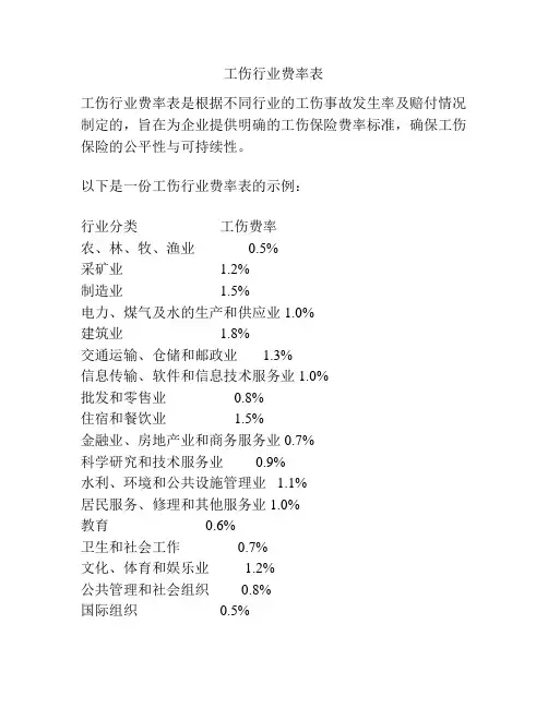 工伤行业费率表