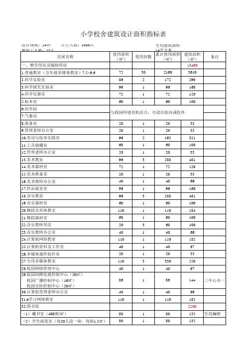 24班小学指标
