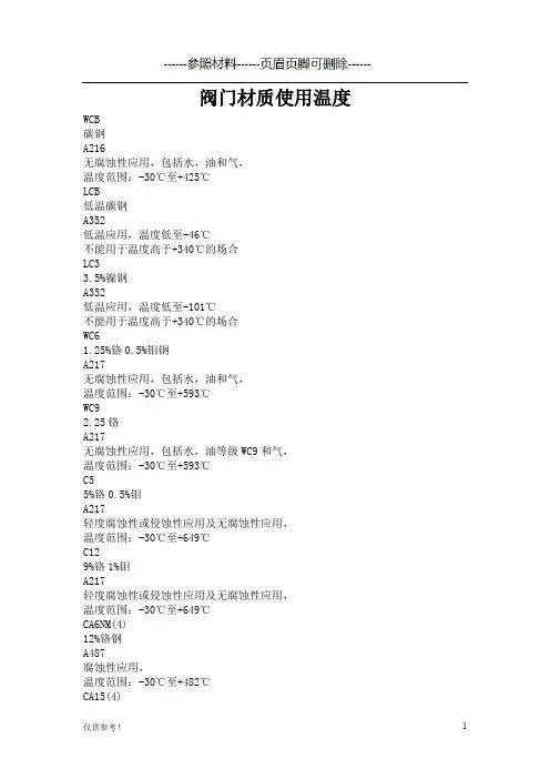 阀门材质使用温度[仅限参考]