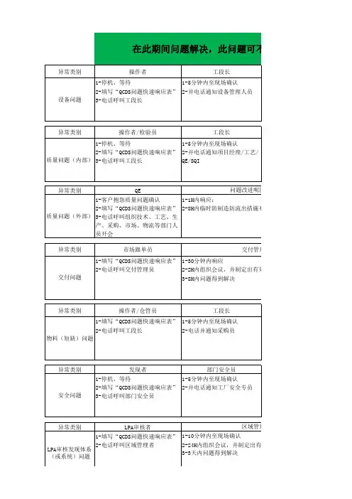 QSB+上快反界限及升级流程(1)