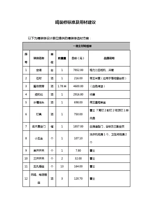 精装修标准及用材建议
