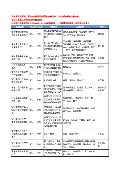 2020新版浙江省加工中心工商企业公司名录名单黄页大全975家