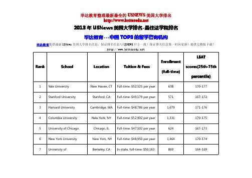 2013年USNews美国大学排名-最佳法学院排名