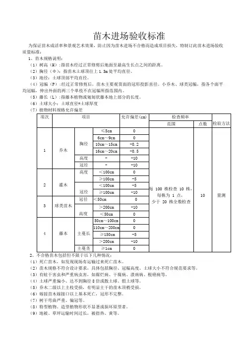 苗木进场验收标准