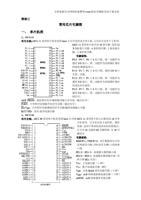 常用芯片引脚图