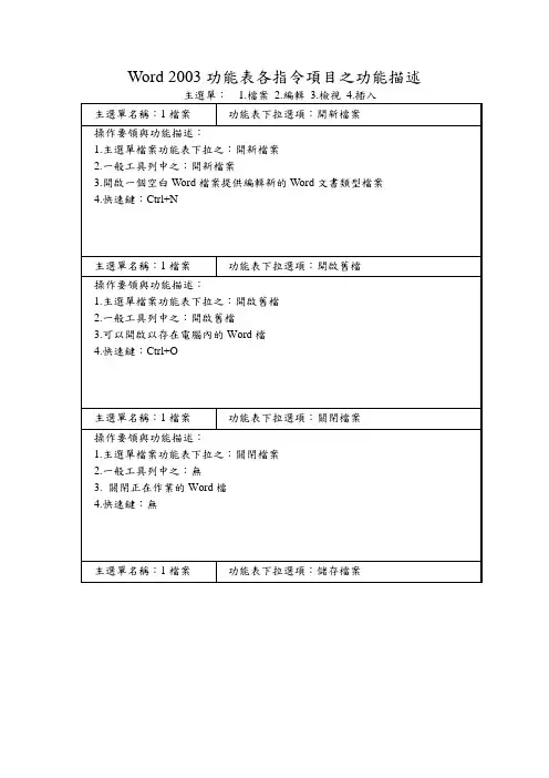 2003功能表各指令项目之功能描述