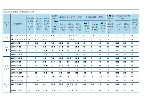 避雷器参数与安装运行