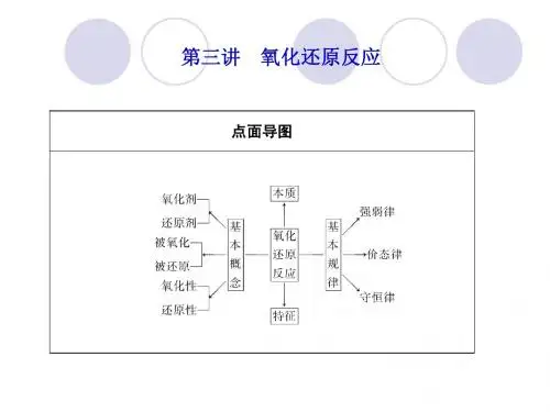 2013届高三化学一轮复习课件：2.3氧化还原反应(人教版)