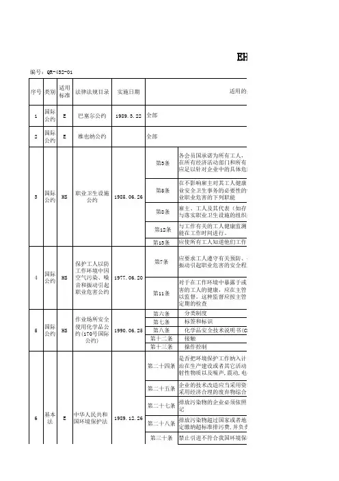 EHS法律标准清单及符合性评价表 
