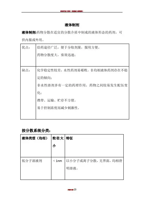 药剂学笔记(液体制剂全)