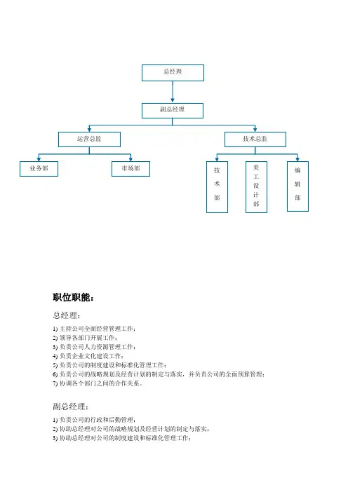 公司组织结构图