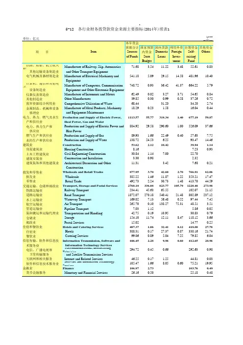 广东统计年鉴2015社会经济发展指标：各行业财务拨贷款资金来源主要指标(2014年)续表1
