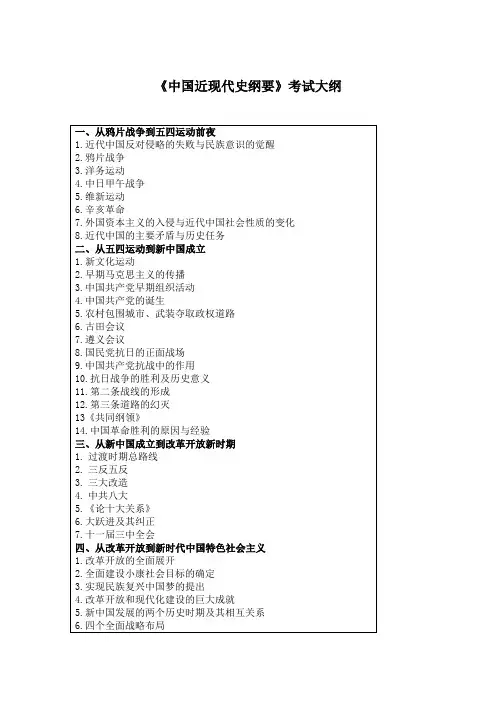 2020年中国地质大学(武汉)899中国近现代史纲要考试大纲