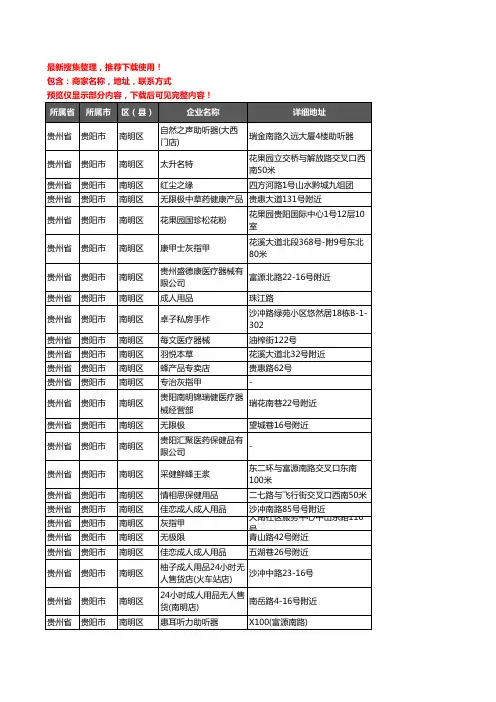 新版贵州省贵阳市南明区保健品企业公司商家户名录单联系方式地址大全254家