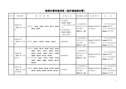 给排水管材选用表(室外埋地排水管)