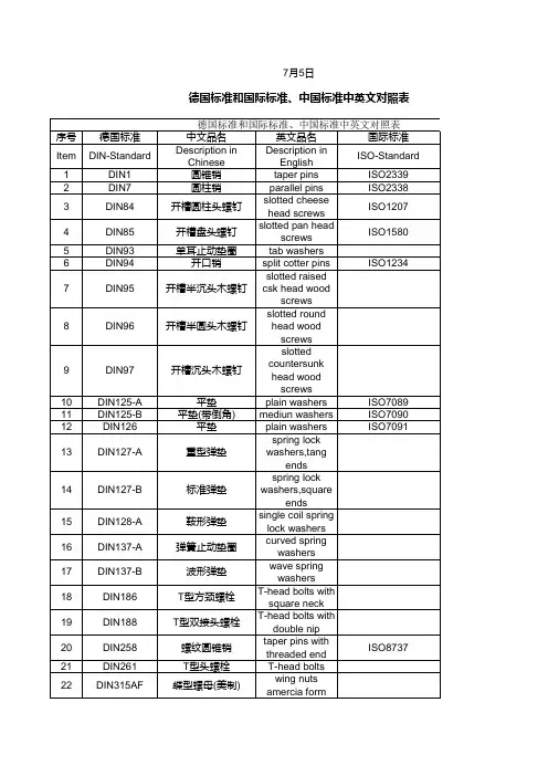 螺丝标准,中英文对照表