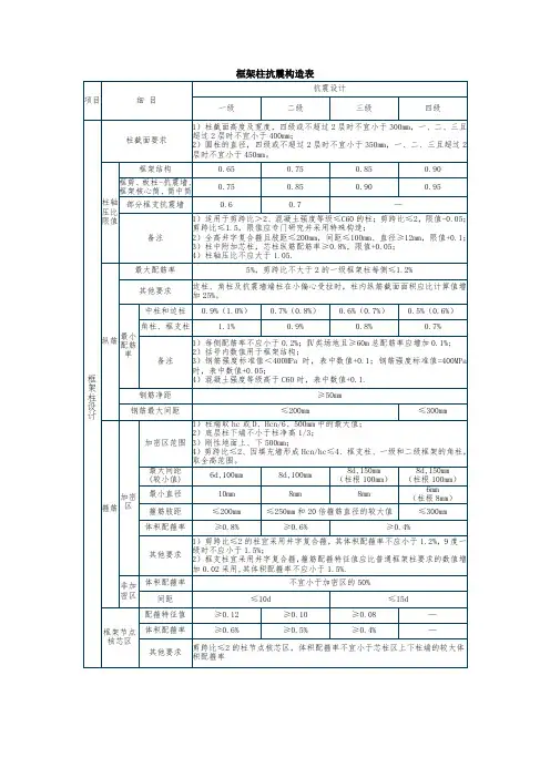 框架柱抗震构造表