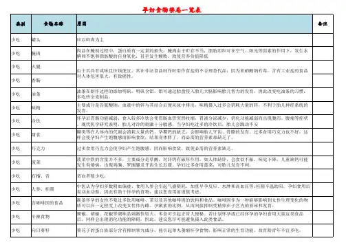 禁忌食物一览表