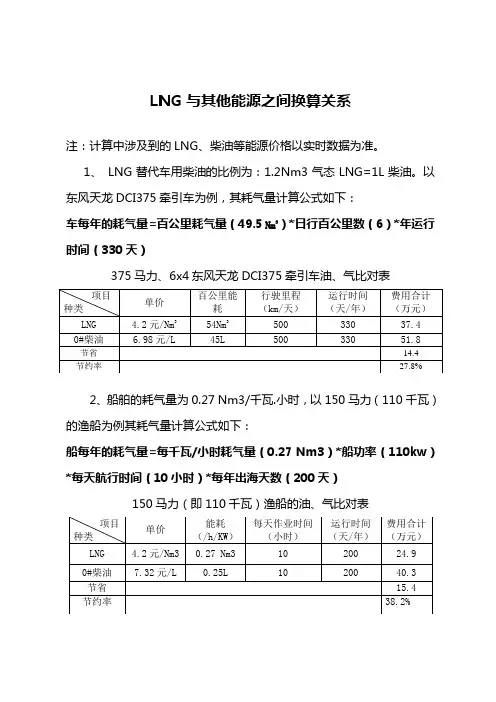 LNG与其他能源之间的换算关系