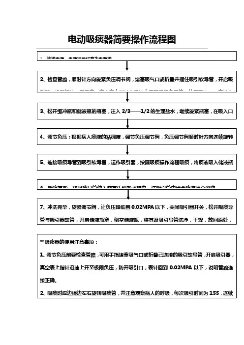 电动吸痰器简要操作流程图