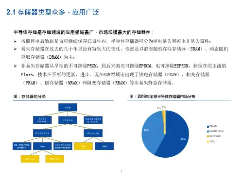 存储芯片分类比较与应用情况介绍