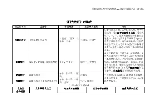 四大牧区及四大农业区对比表