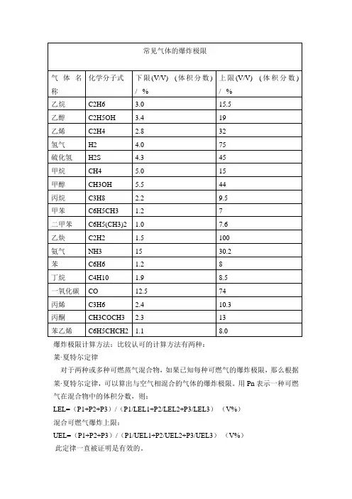 常见气体的爆炸极限及爆炸极限计算公式