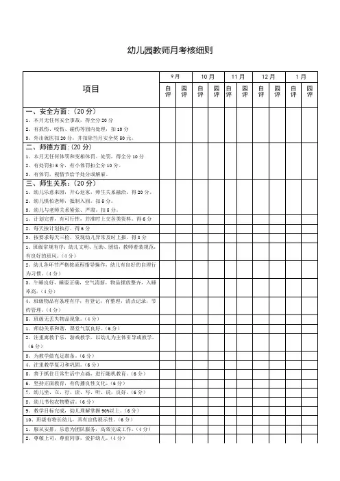 幼儿园教师月考核细则