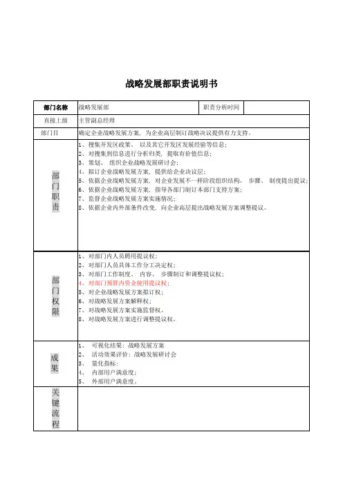 战略发展部岗位说明书