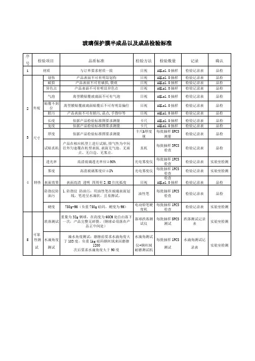 钢化玻璃保护膜检验流程图
