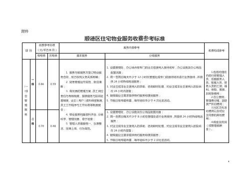 顺德区住宅物业服务收费参考标准
