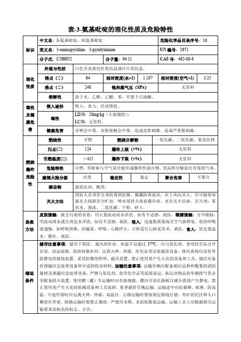 3-氨基吡啶-理化性质及危险特性表