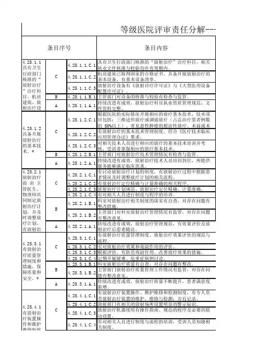 2020医院评审细则任务分解-医疗-放疗科