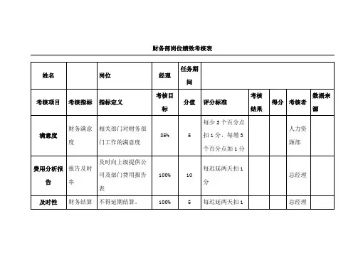 财务部KPI绩效考核表(全)(2023版)[1]