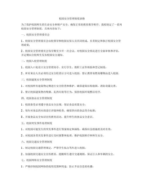 校园安全管理制度表格