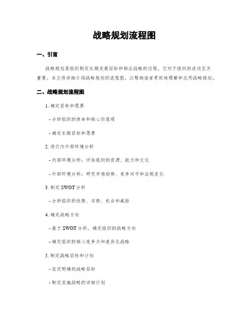 战略规划流程图