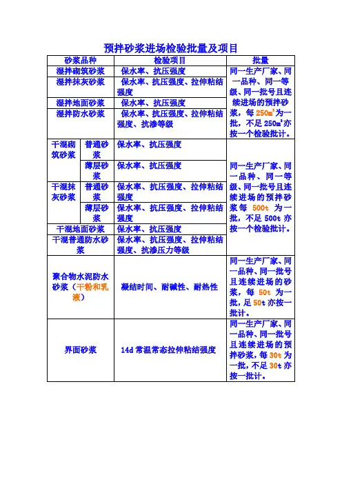 预拌砂浆进场检验批量及项目