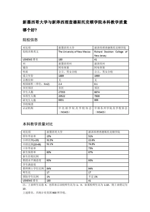 新墨西哥大学与新泽西理查德斯托克顿学院本科教学质量对比
