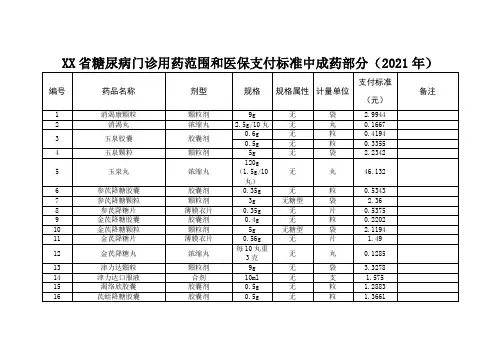 广东省糖尿病门诊用药范围和医保支付标准中成药部分(2021年)