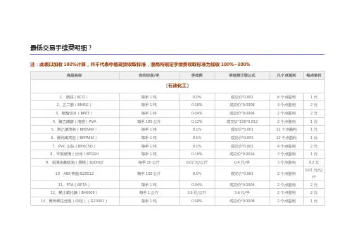 【最新】渤海商品交易所交易手续费明细