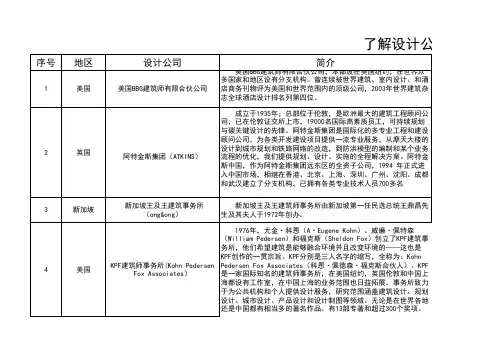 技术提升(七)-了解设计公司