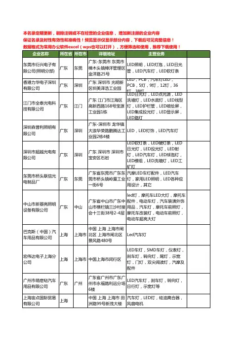 新版全国LED汽车灯工商企业公司商家名录名单联系方式大全92家