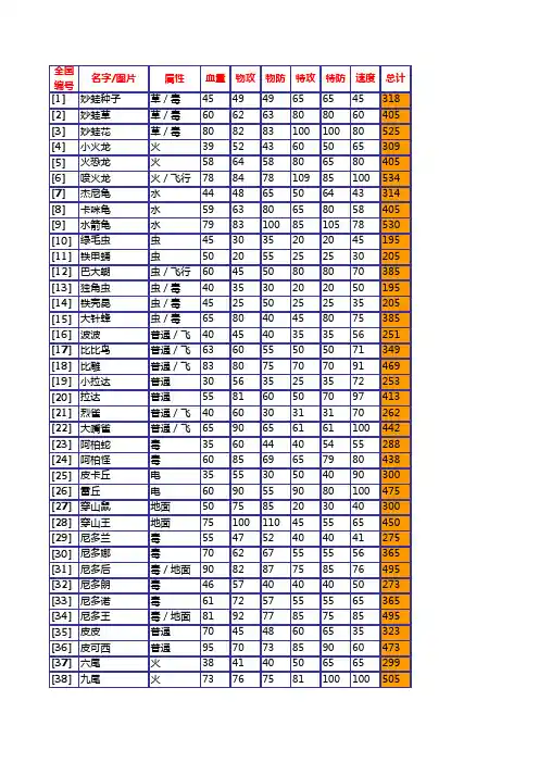 口袋妖怪(黑白)1-649全PM资料Excel版