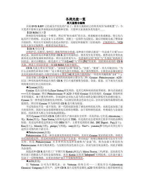 刻录盘片识别