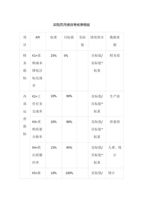 采购员月绩效考核表格版