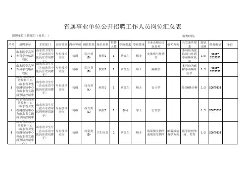 山东省属事业单位公开招聘工作人员岗位汇总表