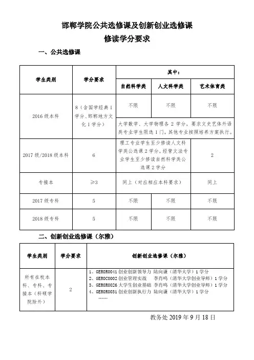 邯郸学院公共选修课及创新创业选修课